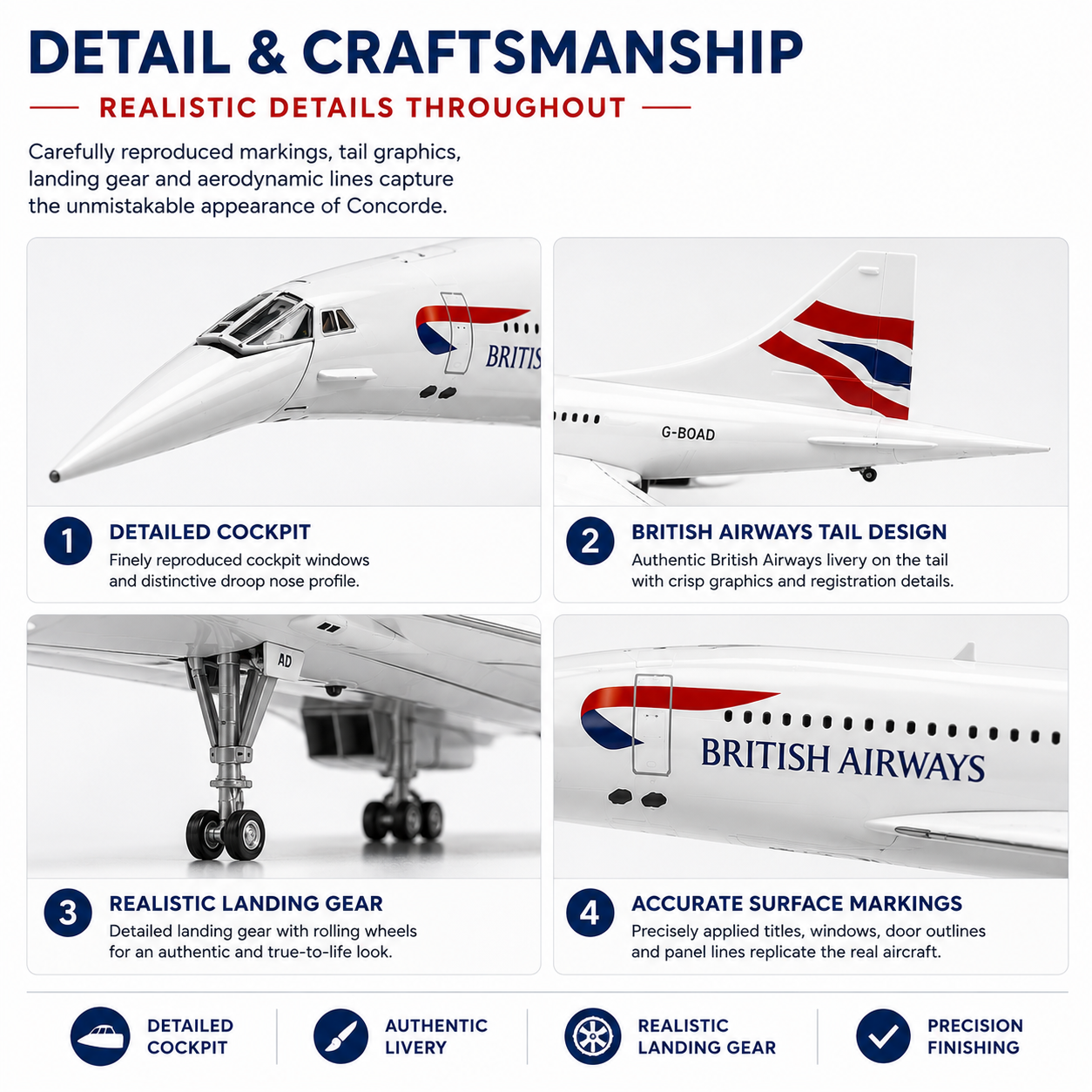 Model of a British Airways aircraft with detailed features highlighted.